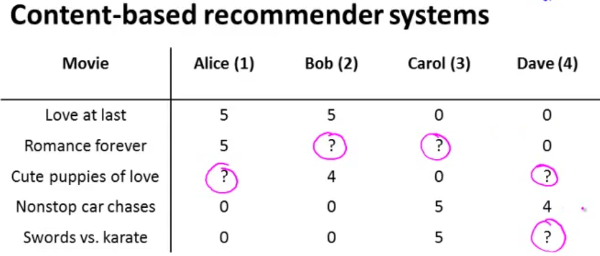 _images/content_based_recommender_systems.png