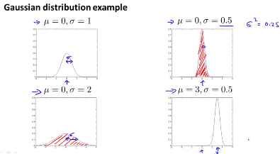 _images/gaussian_distribution_example.png
