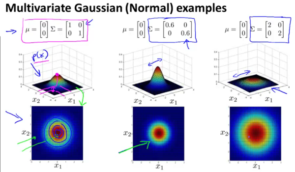 _images/multivariate_gaussian_distribution_1.png