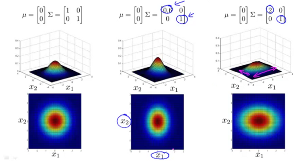 _images/multivariate_gaussian_distribution_2.png