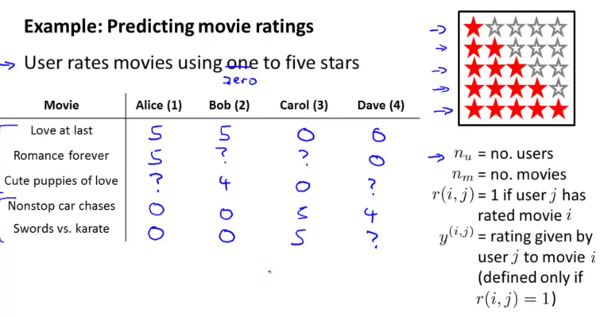 _images/predicting_movie_ratings.png
