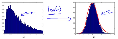 _images/transformation_to_gaussian_distribution_1.png